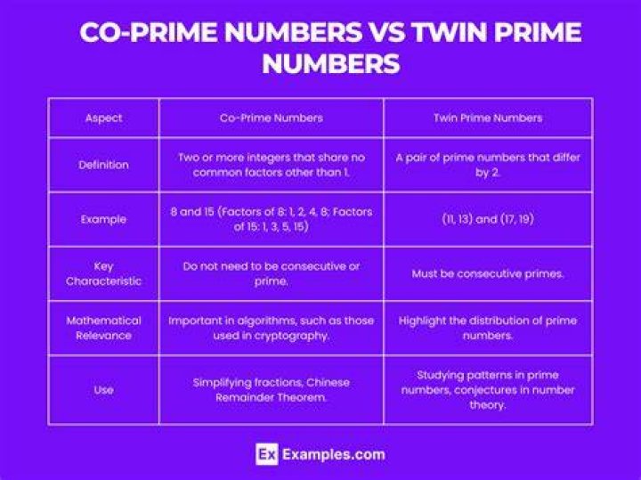 What is the common difference of prime numbers?
