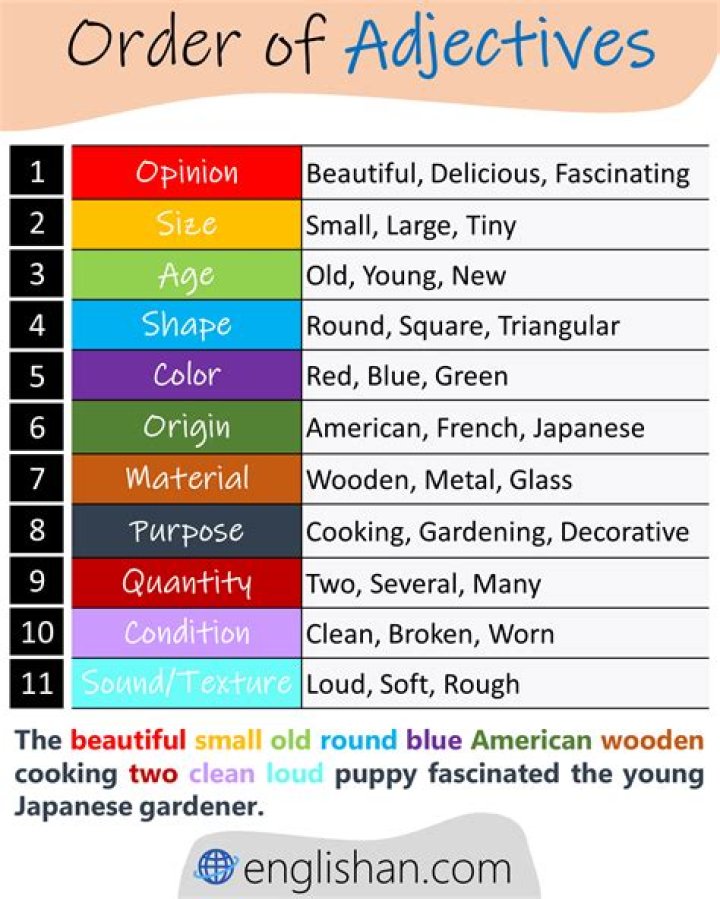 What is the correct order of adjectives in a series?