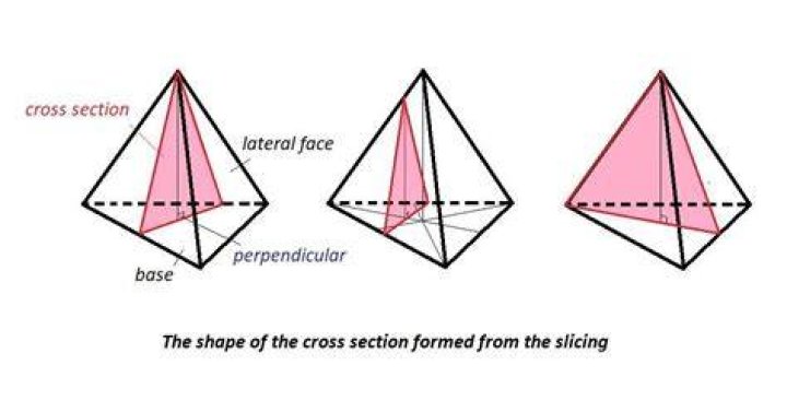 What is the cross section of a pyramid?