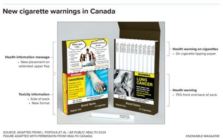 What is the current label warning on cigarette packs?