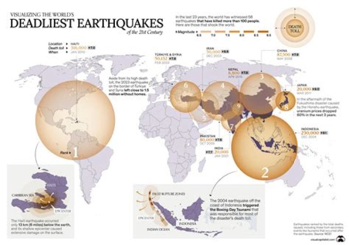 What is the deadliest highway?