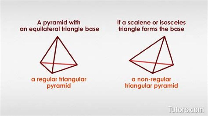 What is the difference between a triangle and its triangular region?
