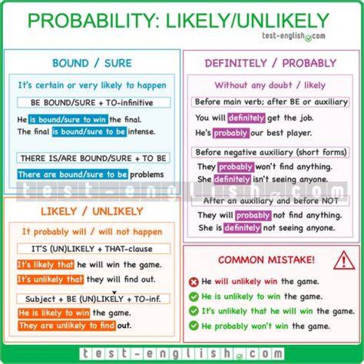 What is the difference between certain and certainly?