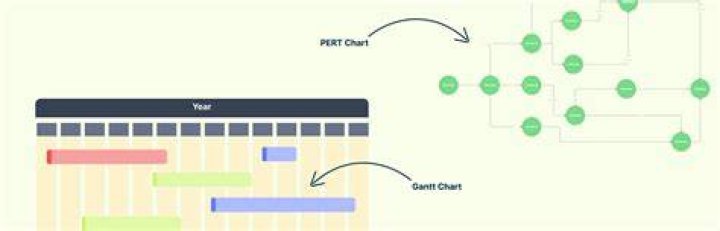 What is the difference between Gantt chart and bar chart?