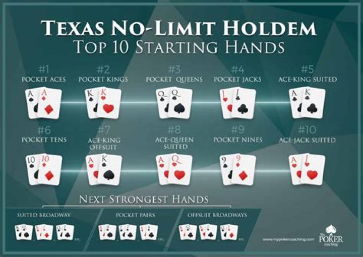 What is the difference between No-Limit and Limit Texas Holdem?