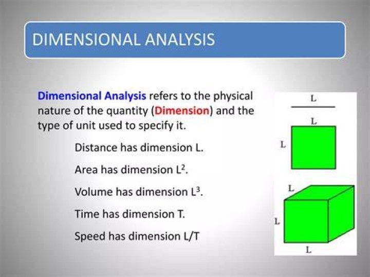 What is the dimensional analysis method?