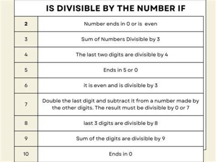 What is the divisible of 9?