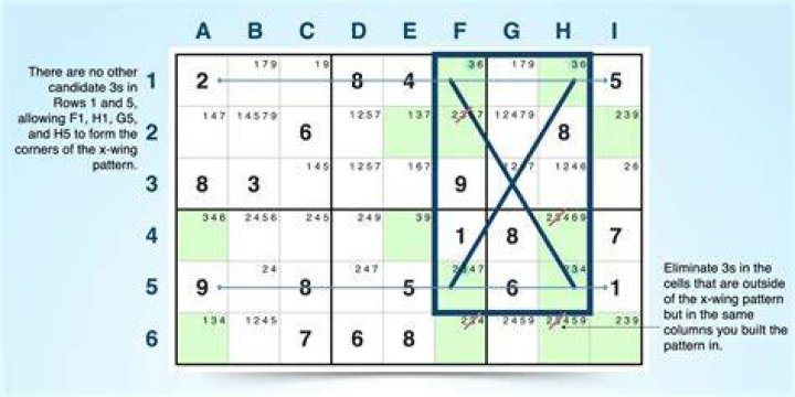 What is the easiest way to solve a hard Sudoku?