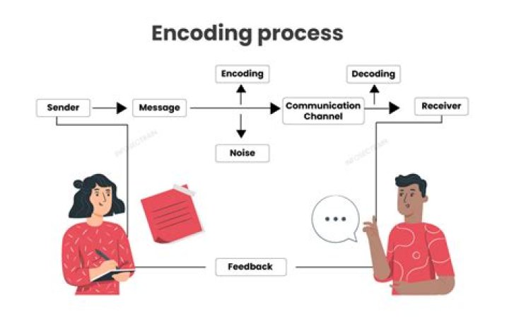 What is the encoded message?