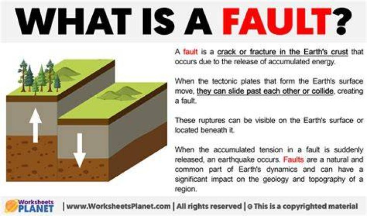 What is the fault?