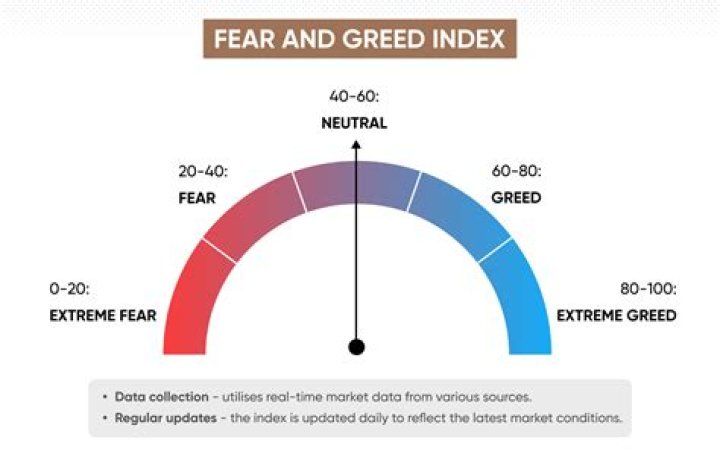 What is the fear trade?