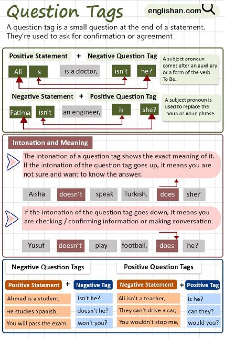 What is the first rule of question tag?