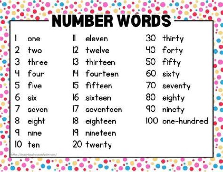 What is the following number in words?