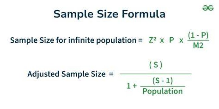 What is the formula for determining sample size?