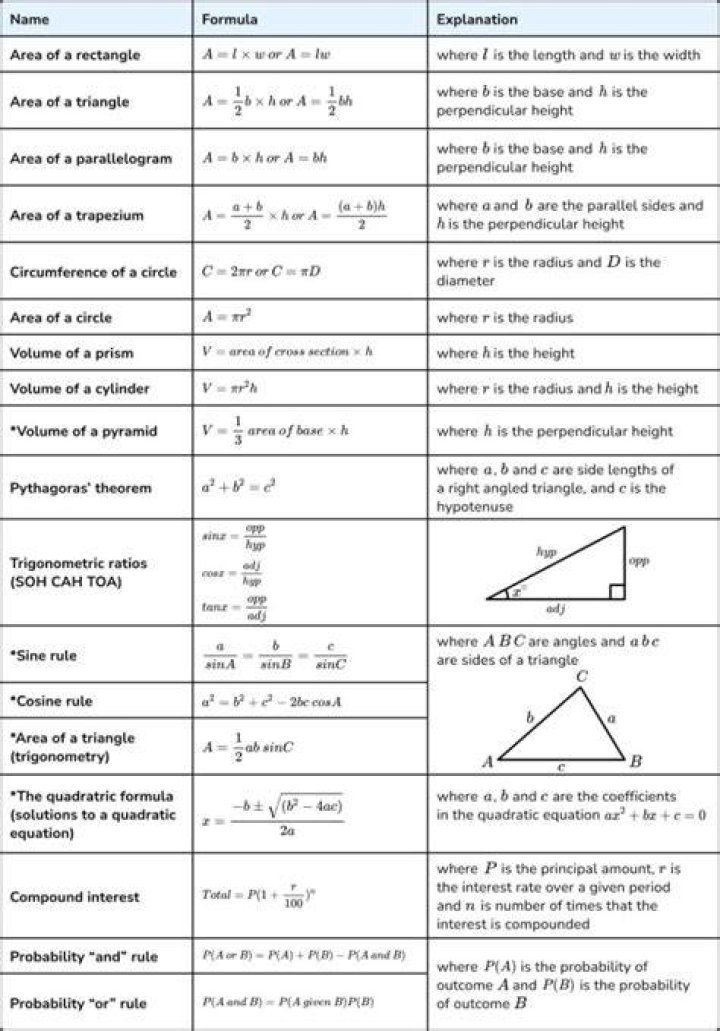 What is the formula of simple equation?
