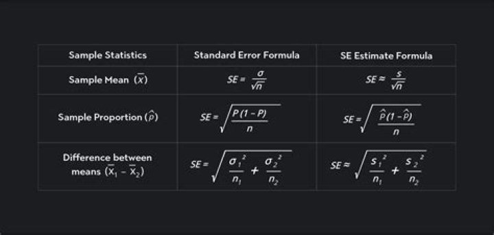 What is the formula to add1 to 100?