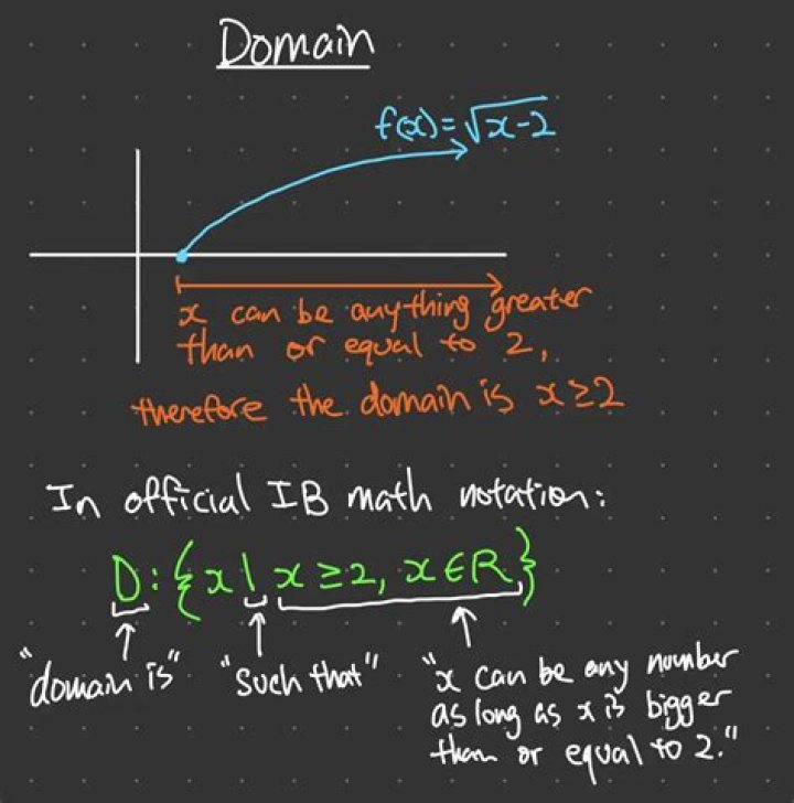 What is the function of not with standing?