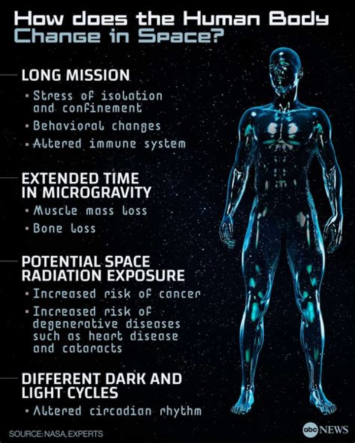 What is the future of humans in space?
