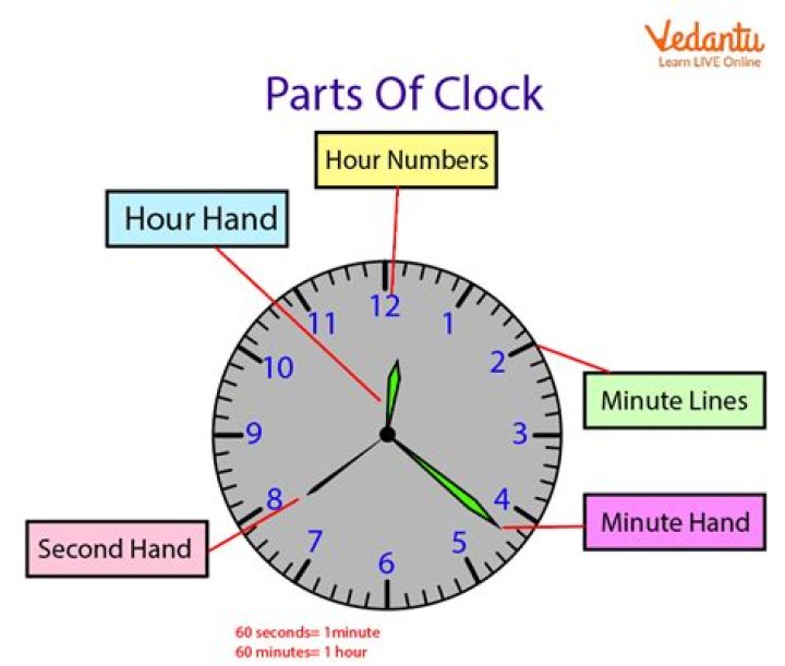 What is the greatest number on a clock?