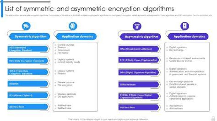 What is the hardest type of attack to perform for most encryption algorithms?