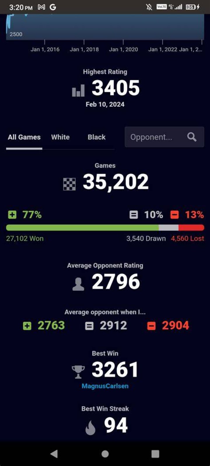 What is the highest win streak in chess?
