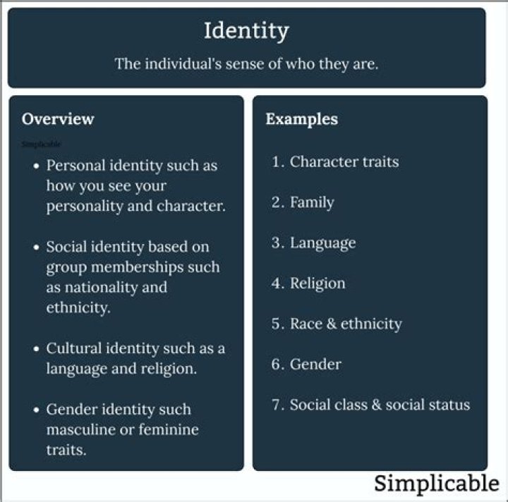 What is the identity of a student?
