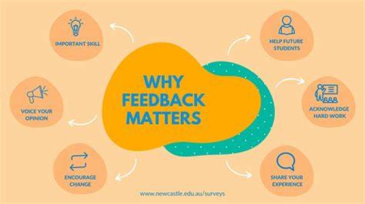 What is the importance of having answers to the questions ask?
