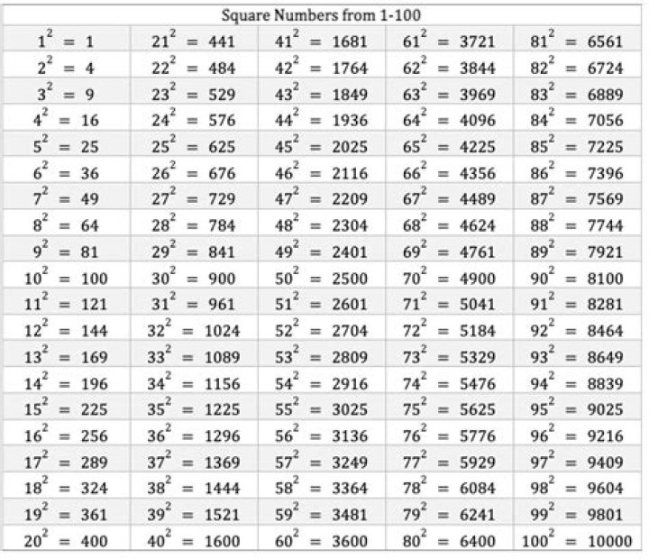 What is the largest squared number?
