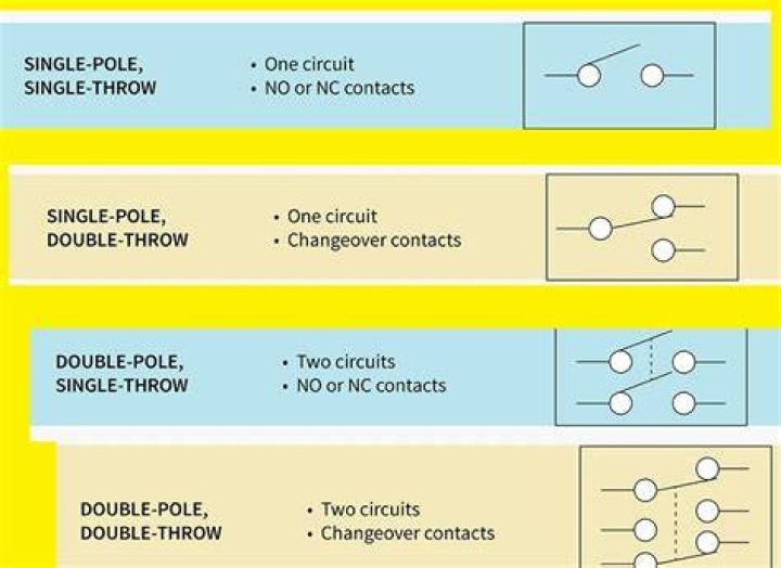 What is the length between two pole?