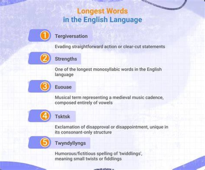 What is the longest word that does not repeat a letter?