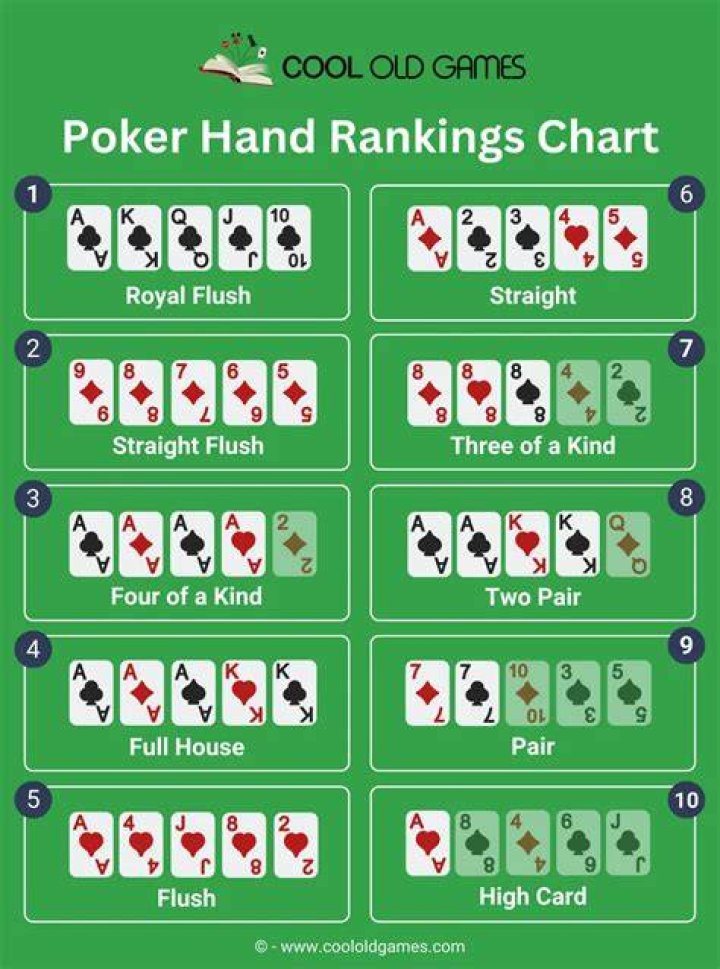 What is the lowest hand in high-low poker?