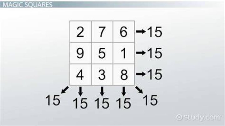 What is the magic sum of a magic square?