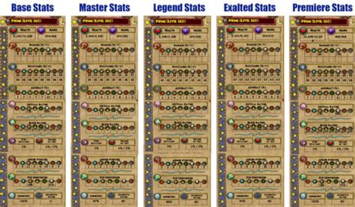 What is the max level wizard 101?