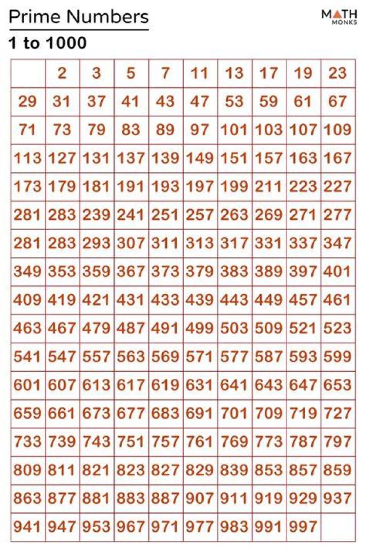 What is the maximum number of guesses it will take to find a number between 1 and 1000?