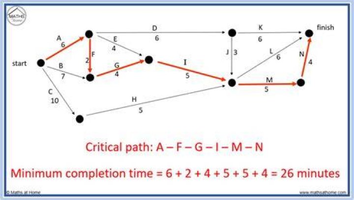 What is the maximum number of simple paths in a graph with 10 nodes?