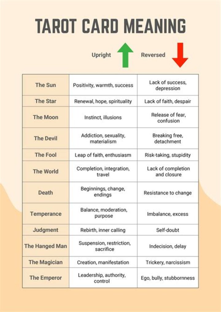 What is the meaning of throw in the cards?