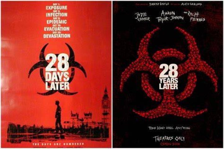 What is the message of 28 Days Later?