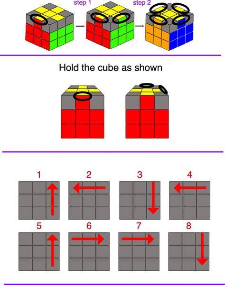 What is the minimum amount of moves to solve a Rubiks cube?