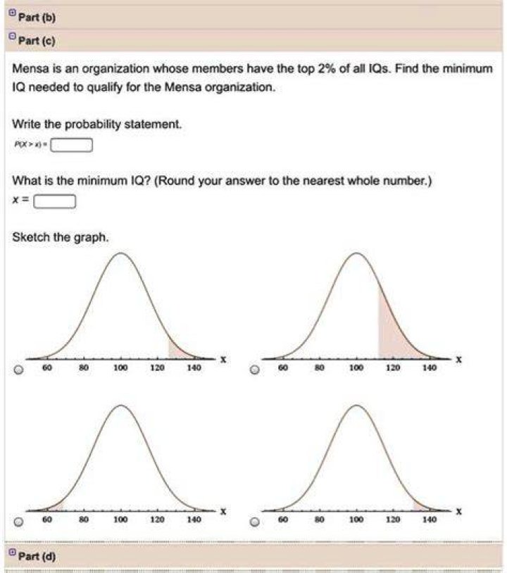 What is the minimum IQ to get into Mensa?