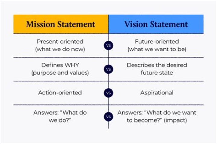 What is the mission answer?