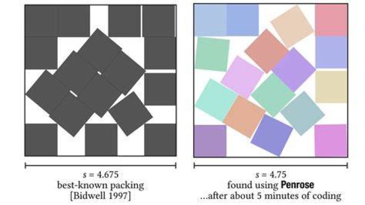 What is the most efficient way of packing?