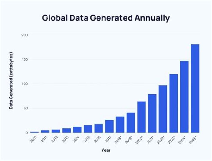 What is the most generated number?
