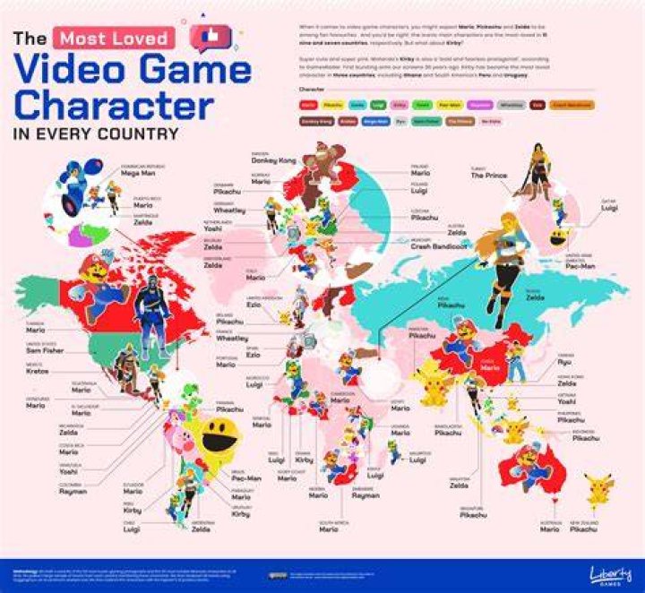 What is the most loved game in 2020?