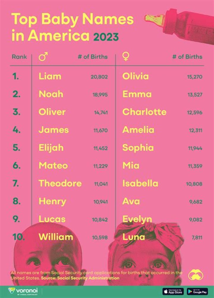 What is the most popular girl name 2021?