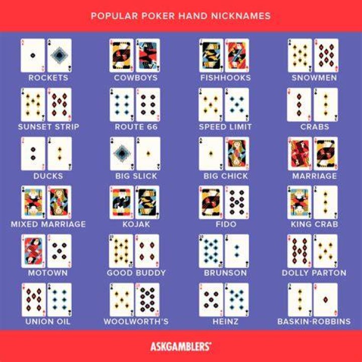 What is the most popular variant of poker?