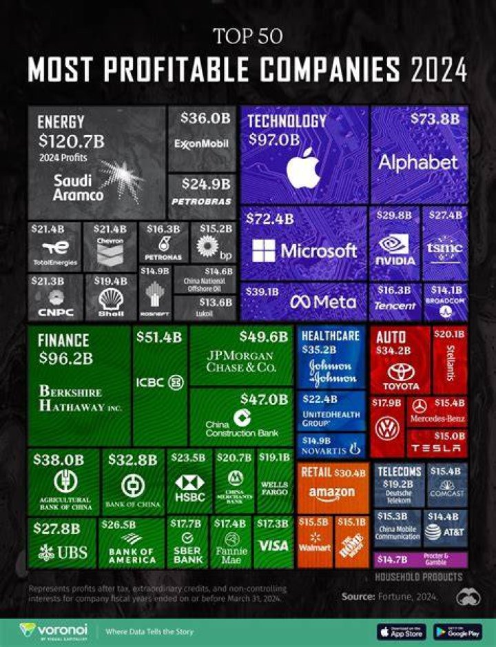 What is the most profitable bet?