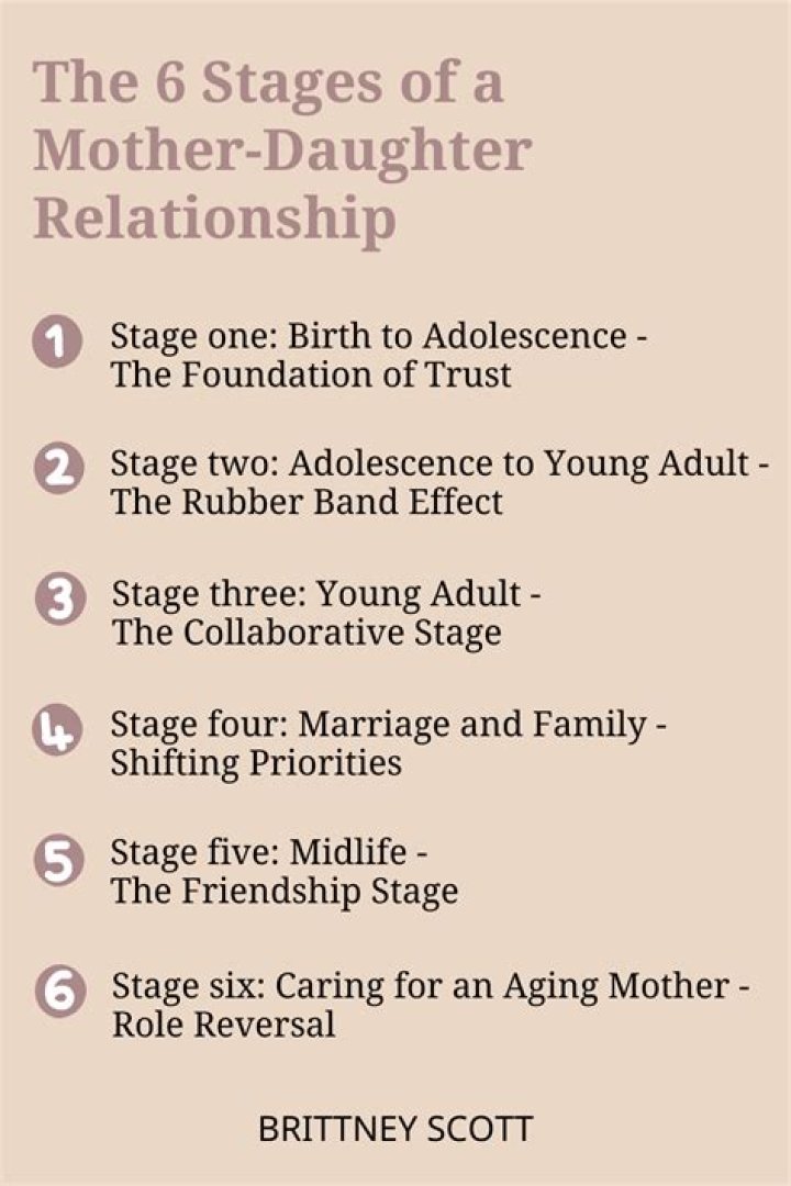 What is the mother daughter relationship?
