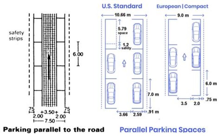 What is the number of parking space of the car?
