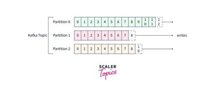 What is the number of partitions with distinct parts?