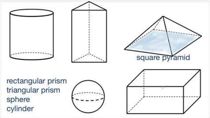 What is the original shape of the object?